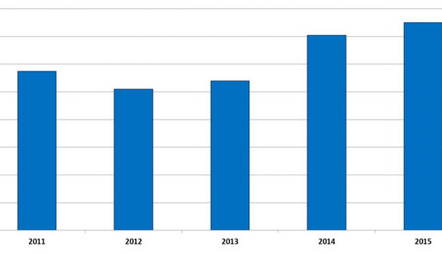 Residential non-waterfront and waterfront sales set new November record