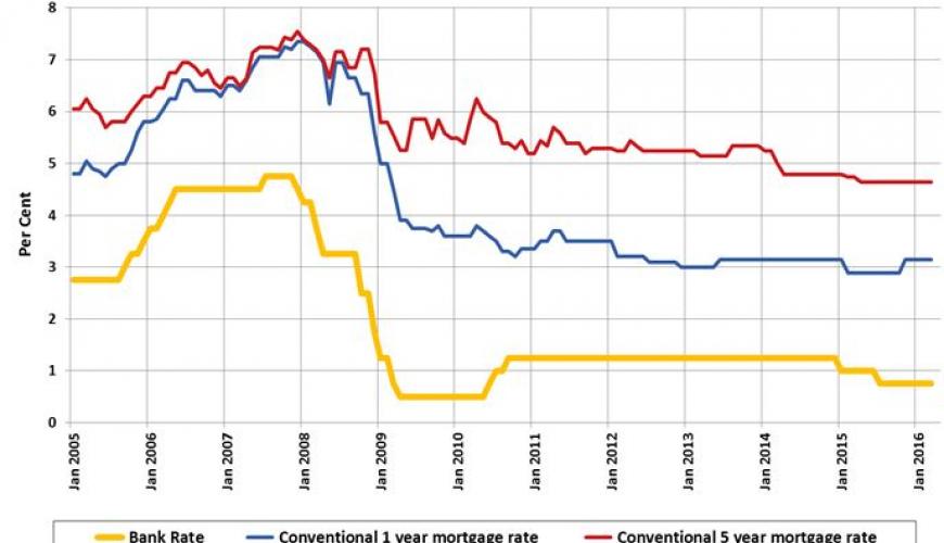 Bank of Canada holds interest rates steady in April 2016