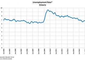 Ontario Employment Trends