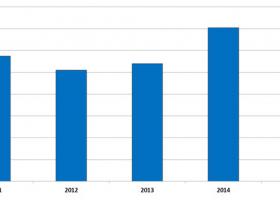 Residential non-waterfront and waterfront sales set new November record