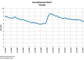 National Employment Trends - March 2015